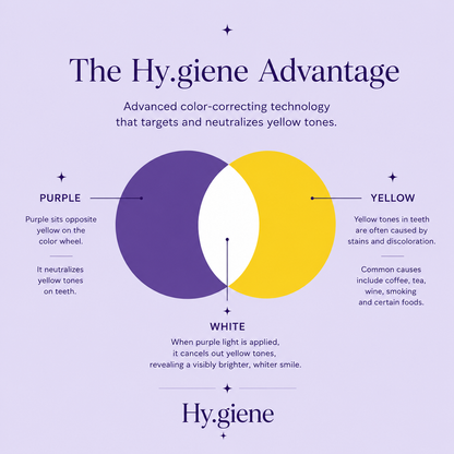 Hy.giene Purple Whitening Strips